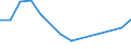 Production sold 22192087 Extruded solid rubber rods and profiles                                                                                                                                                /in 1000 Euro /Rep.Cnt: Netherlands