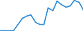 Exports 22192087 Extruded solid rubber rods and profiles                                                                                                                                                           /in 1000 kg /Rep.Cnt: Luxembourg