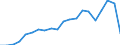 Exports 22192087 Extruded solid rubber rods and profiles                                                                                                                                                            /in 1000 Euro /Rep.Cnt: Finland