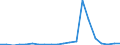 Exporte 22193030 Rohre und Schläuche aus vulkanisiertem Weichkautschuk, nicht mit anderen Stoffen verstärkt oder ausgerüstet (ohne Form-, Verschluss- oder Verbindungsstücke)                                   /in 1000 kg /Meldeland: Niederlande