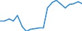 Exports 22193030 Rubber tubing not reinforced                                                                                                                                                                         /in 1000 kg /Rep.Cnt: Germany