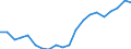 Exports 22193030 Rubber tubing not reinforced                                                                                                                                                                       /in 1000 Euro /Rep.Cnt: Germany