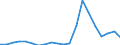 Exporte 22193030 Rohre und Schläuche aus vulkanisiertem Weichkautschuk, nicht mit anderen Stoffen verstärkt oder ausgerüstet (ohne Form-, Verschluss- oder Verbindungsstücke)                                  /in 1000 kg /Meldeland: Griechenland