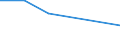 Production sold 22193030 Rubber tubing not reinforced                                                                                                                                                               /in 1000 Euro /Rep.Cnt: Belgium