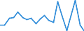 Exports 22193030 Rubber tubing not reinforced                                                                                                                                                                         /in 1000 kg /Rep.Cnt: Finland