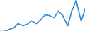 Exports 22193030 Rubber tubing not reinforced                                                                                                                                                                       /in 1000 Euro /Rep.Cnt: Finland