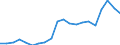 Exports 22193030 Rubber tubing not reinforced                                                                                                                                                                         /in 1000 kg /Rep.Cnt: Austria