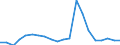 Importe 22193057 Rohre und Schläuche aus vulkanisiertem Weichkautschuk, mit textilen Spinnstoffen verstärkt oder ausgerüstet (ohne Form-, Verschluss- oder Verbindungsstücke)                                    /in 1000 kg /Meldeland: Frankreich