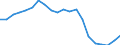 Verkaufte Produktion 22193057 Rohre und Schläuche aus vulkanisiertem Weichkautschuk, mit textilen Spinnstoffen verstärkt oder ausgerüstet (ohne Form-, Verschluss- oder Verbindungsstücke)                       /in 1000 kg /Meldeland: Frankreich