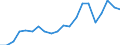 Exports 22193057 Rubber hose reinforced with textiles                                                                                                                                                                 /in 1000 Euro /Rep.Cnt: Italy