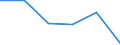 Apparent Consumption 22193057 Rubber hose reinforced with textiles                                                                                                                                             /in 1000 kg /Rep.Cnt: United Kingdom