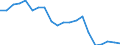 Exports 22193057 Rubber hose reinforced with textiles                                                                                                                                                               /in 1000 Euro /Rep.Cnt: Denmark