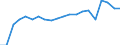 Exports 22193057 Rubber hose reinforced with textiles                                                                                                                                                                 /in 1000 kg /Rep.Cnt: Belgium