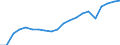 Exports 22193057 Rubber hose reinforced with textiles                                                                                                                                                               /in 1000 Euro /Rep.Cnt: Belgium