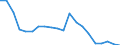 Exports 22193057 Rubber hose reinforced with textiles                                                                                                                                                                  /in 1000 kg /Rep.Cnt: Sweden