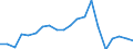 Exports 22193057 Rubber hose reinforced with textiles                                                                                                                                                                 /in 1000 kg /Rep.Cnt: Finland