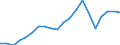 Exports 22193057 Rubber hose reinforced with textiles                                                                                                                                                               /in 1000 Euro /Rep.Cnt: Finland