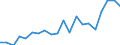 Exports 22193059 Rubber hose reinforced or combined with other materials (excluding rubber hose reinforced with metal or textiles)                                                                              /in 1000 Euro /Rep.Cnt: Netherlands