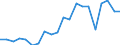 Imports 22193059 Rubber hose reinforced or combined with other materials (excluding rubber hose reinforced with metal or textiles)                                                                                /in 1000 kg /Rep.Cnt: Netherlands