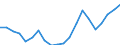 Exports 22193059 Rubber hose reinforced or combined with other materials (excluding rubber hose reinforced with metal or textiles)                                                                                    /in 1000 kg /Rep.Cnt: Germany