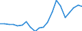 Exports 22193059 Rubber hose reinforced or combined with other materials (excluding rubber hose reinforced with metal or textiles)                                                                                  /in 1000 Euro /Rep.Cnt: Germany