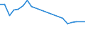 Production sold 22193059 Rubber hose reinforced or combined with other materials (excluding rubber hose reinforced with metal or textiles)                                                                            /in 1000 kg /Rep.Cnt: Germany