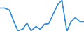 Exports 22193059 Rubber hose reinforced or combined with other materials (excluding rubber hose reinforced with metal or textiles)                                                                                      /in 1000 kg /Rep.Cnt: Italy