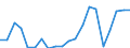 Exports 22193059 Rubber hose reinforced or combined with other materials (excluding rubber hose reinforced with metal or textiles)                                                                                    /in 1000 Euro /Rep.Cnt: Italy