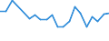 Verkaufte Produktion 22193059 Rohre und Schläuche aus vulkanisiertem Weichkautschuk, mit anderen Stoffen verstärkt oder ausgerüstet (ohne Form-, Verschluss- oder Verbindungsstücke)                                /in 1000 kg /Meldeland: Italien