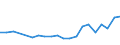 Verkaufte Produktion 22193059 Rohre und Schläuche aus vulkanisiertem Weichkautschuk, mit anderen Stoffen verstärkt oder ausgerüstet (ohne Form-, Verschluss- oder Verbindungsstücke)                              /in 1000 Euro /Meldeland: Italien