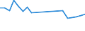 Apparent Consumption 22193059 Rubber hose reinforced or combined with other materials (excluding rubber hose reinforced with metal or textiles)                                                              /in 1000 Euro /Rep.Cnt: United Kingdom