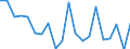 Exports 22193059 Rubber hose reinforced or combined with other materials (excluding rubber hose reinforced with metal or textiles)                                                                           /in 1000 Euro /Rep.Cnt: United Kingdom