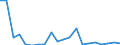 Exports 22193059 Rubber hose reinforced or combined with other materials (excluding rubber hose reinforced with metal or textiles)                                                                                    /in 1000 kg /Rep.Cnt: Ireland