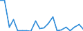 Exports 22193059 Rubber hose reinforced or combined with other materials (excluding rubber hose reinforced with metal or textiles)                                                                                  /in 1000 Euro /Rep.Cnt: Ireland