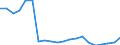 Importe 22193059 Rohre und Schläuche aus vulkanisiertem Weichkautschuk, mit anderen Stoffen verstärkt oder ausgerüstet (ohne Form-, Verschluss- oder Verbindungsstücke)                                              /in 1000 kg /Meldeland: Irland