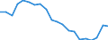 Exports 22193059 Rubber hose reinforced or combined with other materials (excluding rubber hose reinforced with metal or textiles)                                                                                    /in 1000 kg /Rep.Cnt: Denmark