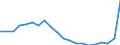 Exports 22193059 Rubber hose reinforced or combined with other materials (excluding rubber hose reinforced with metal or textiles)                                                                                  /in 1000 Euro /Rep.Cnt: Denmark