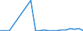 Verkaufte Produktion 22193059 Rohre und Schläuche aus vulkanisiertem Weichkautschuk, mit anderen Stoffen verstärkt oder ausgerüstet (ohne Form-, Verschluss- oder Verbindungsstücke)                             /in 1000 Euro /Meldeland: Dänemark