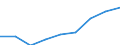 Apparent Consumption 22193059 Rubber hose reinforced or combined with other materials (excluding rubber hose reinforced with metal or textiles)                                                                    /in 1000 Euro /Rep.Cnt: Portugal