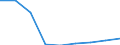 Verkaufte Produktion 22193059 Rohre und Schläuche aus vulkanisiertem Weichkautschuk, mit anderen Stoffen verstärkt oder ausgerüstet (ohne Form-, Verschluss- oder Verbindungsstücke)                               /in 1000 kg /Meldeland: Portugal