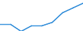 Verkaufte Produktion 22193059 Rohre und Schläuche aus vulkanisiertem Weichkautschuk, mit anderen Stoffen verstärkt oder ausgerüstet (ohne Form-, Verschluss- oder Verbindungsstücke)                             /in 1000 Euro /Meldeland: Portugal