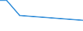 Apparent Consumption 22193059 Rubber hose reinforced or combined with other materials (excluding rubber hose reinforced with metal or textiles)                                                                         /in 1000 kg /Rep.Cnt: Spain