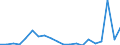 Exporte 22193059 Rohre und Schläuche aus vulkanisiertem Weichkautschuk, mit anderen Stoffen verstärkt oder ausgerüstet (ohne Form-, Verschluss- oder Verbindungsstücke)                                             /in 1000 kg /Meldeland: Spanien