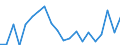 Exports 22193059 Rubber hose reinforced or combined with other materials (excluding rubber hose reinforced with metal or textiles)                                                                                    /in 1000 Euro /Rep.Cnt: Spain