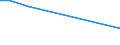 Verkaufte Produktion 22193059 Rohre und Schläuche aus vulkanisiertem Weichkautschuk, mit anderen Stoffen verstärkt oder ausgerüstet (ohne Form-, Verschluss- oder Verbindungsstücke)                                /in 1000 kg /Meldeland: Spanien