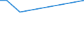 Verkaufte Produktion 22193059 Rohre und Schläuche aus vulkanisiertem Weichkautschuk, mit anderen Stoffen verstärkt oder ausgerüstet (ohne Form-, Verschluss- oder Verbindungsstücke)                              /in 1000 Euro /Meldeland: Spanien