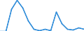 Exports 22193059 Rubber hose reinforced or combined with other materials (excluding rubber hose reinforced with metal or textiles)                                                                               /in 1000 Euro /Rep.Cnt: Luxembourg