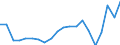 Imports 22193059 Rubber hose reinforced or combined with other materials (excluding rubber hose reinforced with metal or textiles)                                                                                     /in 1000 kg /Rep.Cnt: Sweden