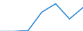 Production sold 22193059 Rubber hose reinforced or combined with other materials (excluding rubber hose reinforced with metal or textiles)                                                                           /in 1000 Euro /Rep.Cnt: Sweden