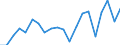 Exports 22193059 Rubber hose reinforced or combined with other materials (excluding rubber hose reinforced with metal or textiles)                                                                                    /in 1000 kg /Rep.Cnt: Finland